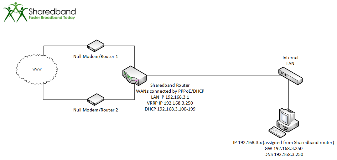 28 - MultiWAN router and Power Router 2 directly into LAN.png